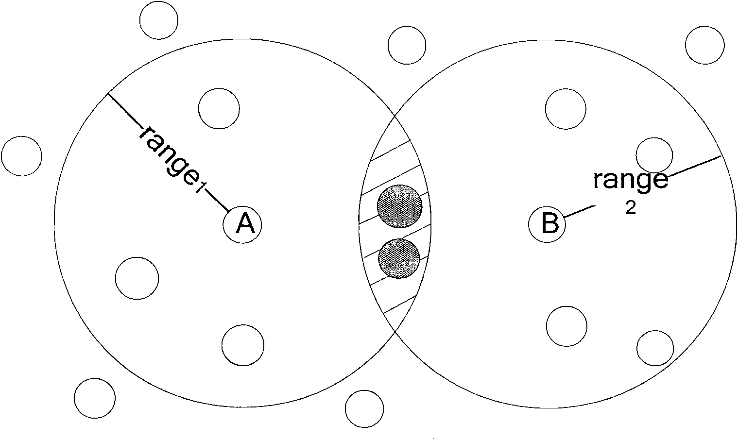 Method and system for selecting transit node of voice over internet protocol service in peer-to-peer network