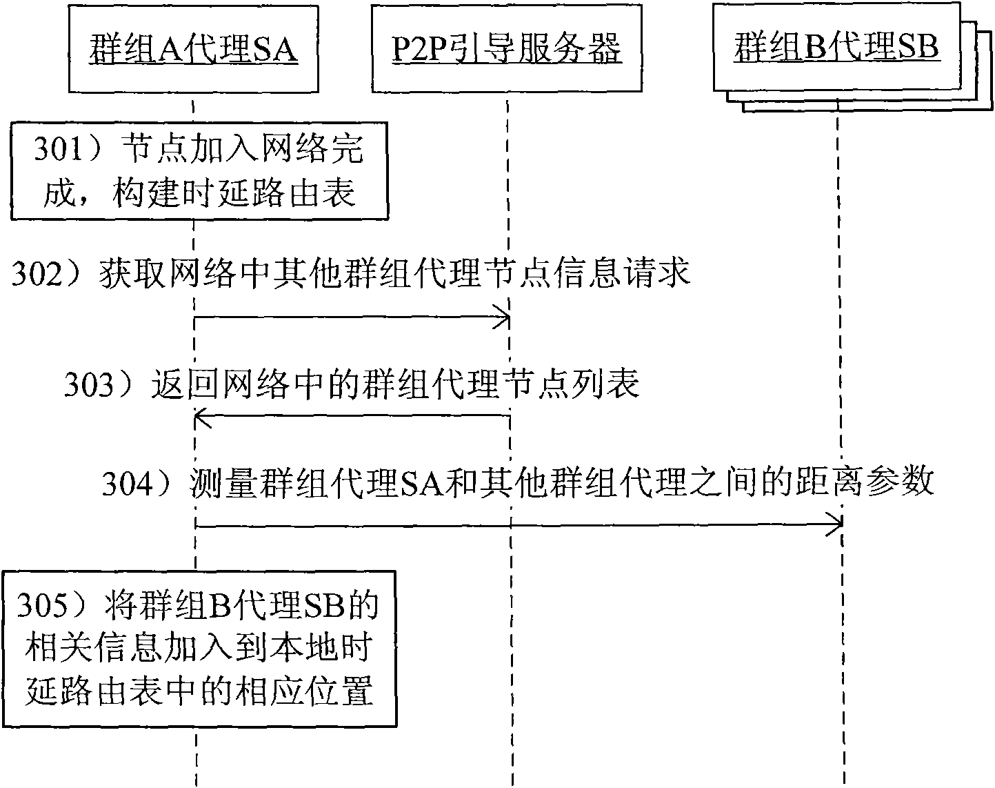 Method and system for selecting transit node of voice over internet protocol service in peer-to-peer network