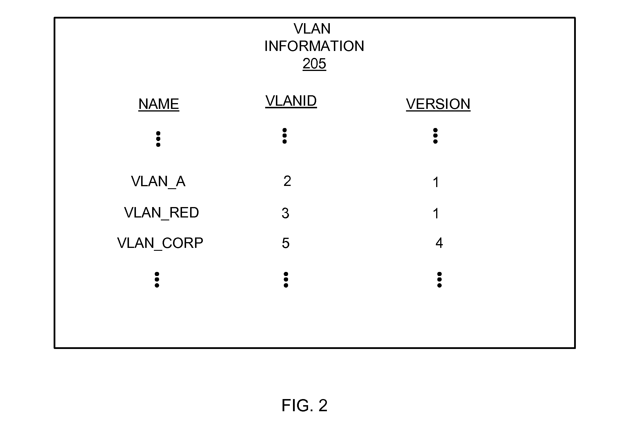 Generation and usage of mobility VLAN id version value