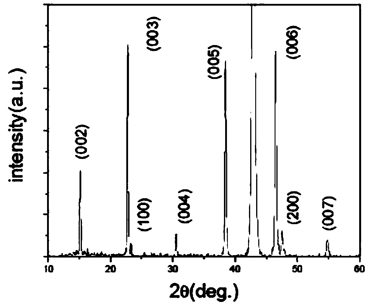 A kind of preparation method of ybco superconducting film for droplet-free microstrip antenna