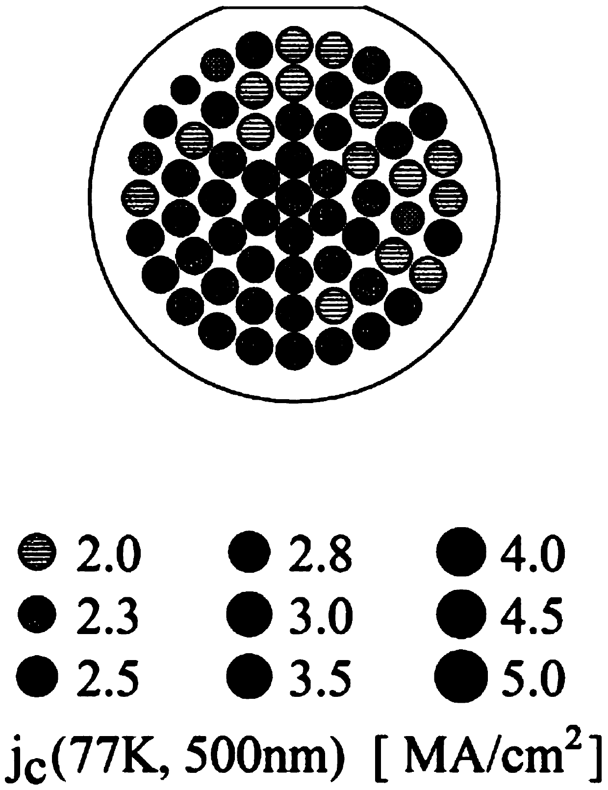 A kind of preparation method of ybco superconducting film for droplet-free microstrip antenna