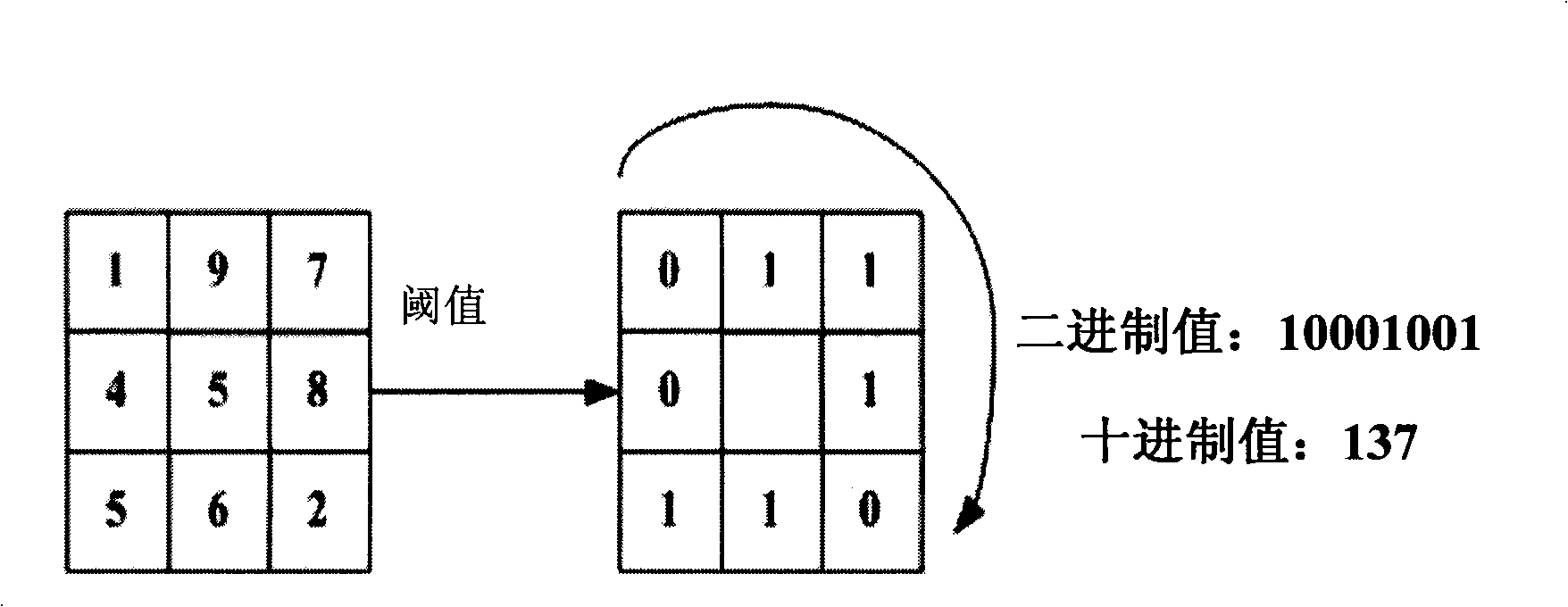 Method for detecting infrared puniness target