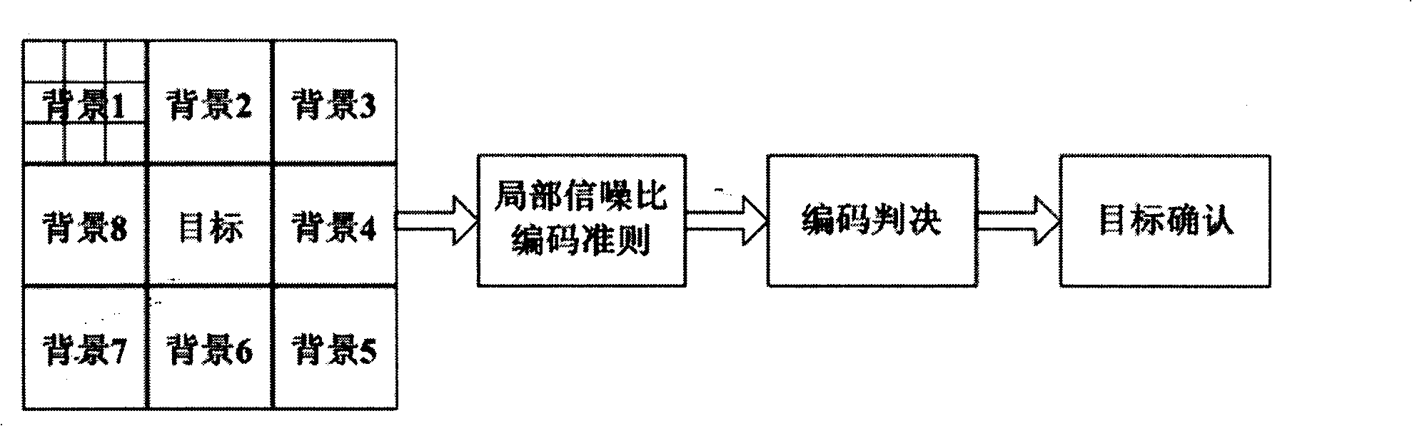 Method for detecting infrared puniness target