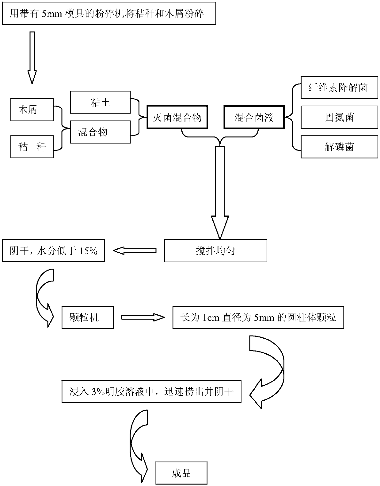 Microbial fertilizer granule, microbial fertilizer granule carrier and preparation method of microbial fertilizer granule