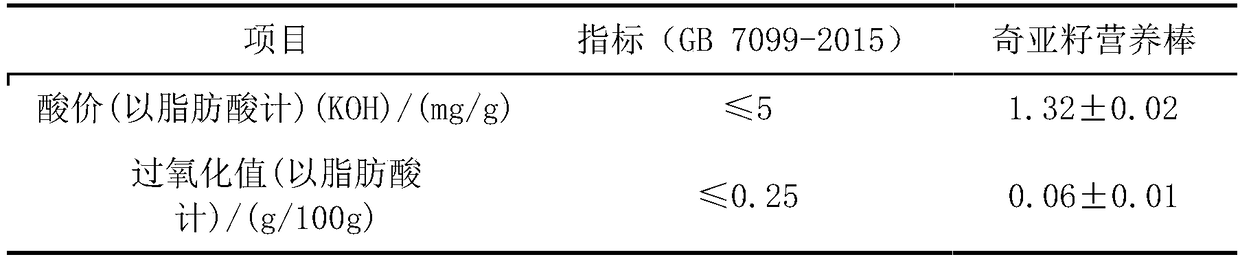 Chia seed high-fiber protein bars and preparation method thereof