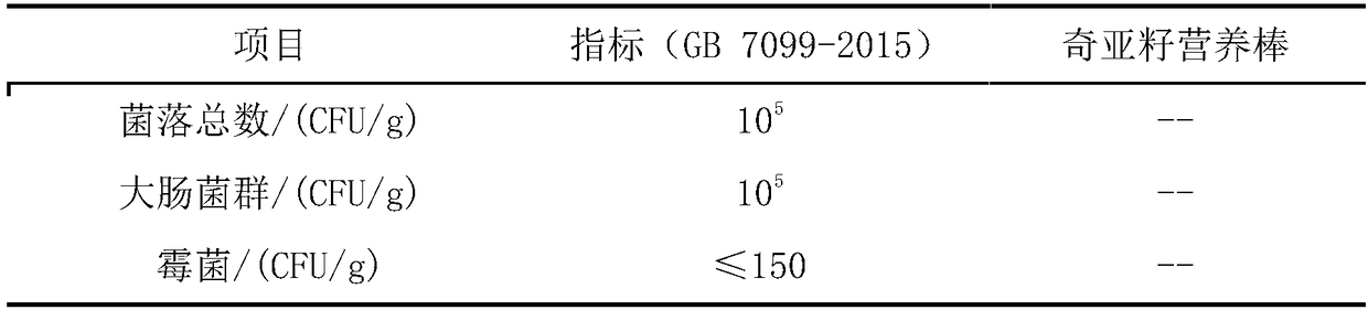 Chia seed high-fiber protein bars and preparation method thereof