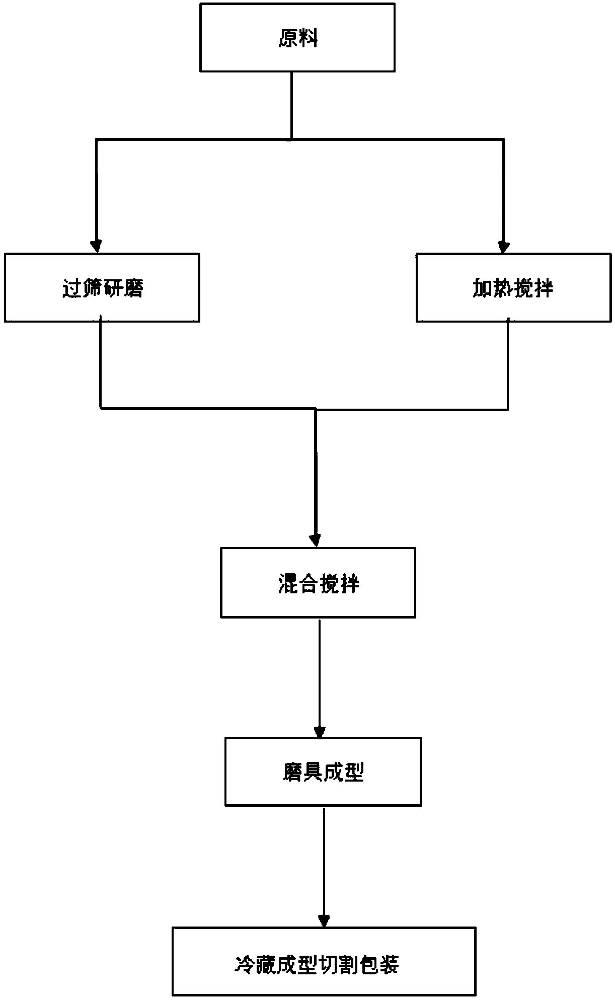 Chia seed high-fiber protein bars and preparation method thereof