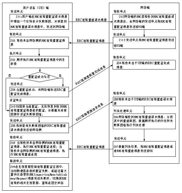 System and method for processing radio resource control connection reconfiguration in long term evolution (LTE) system