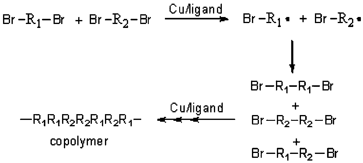 Novel method for preparing copolymer based on co-coupling reaction of two different kinds of carbon free radicals