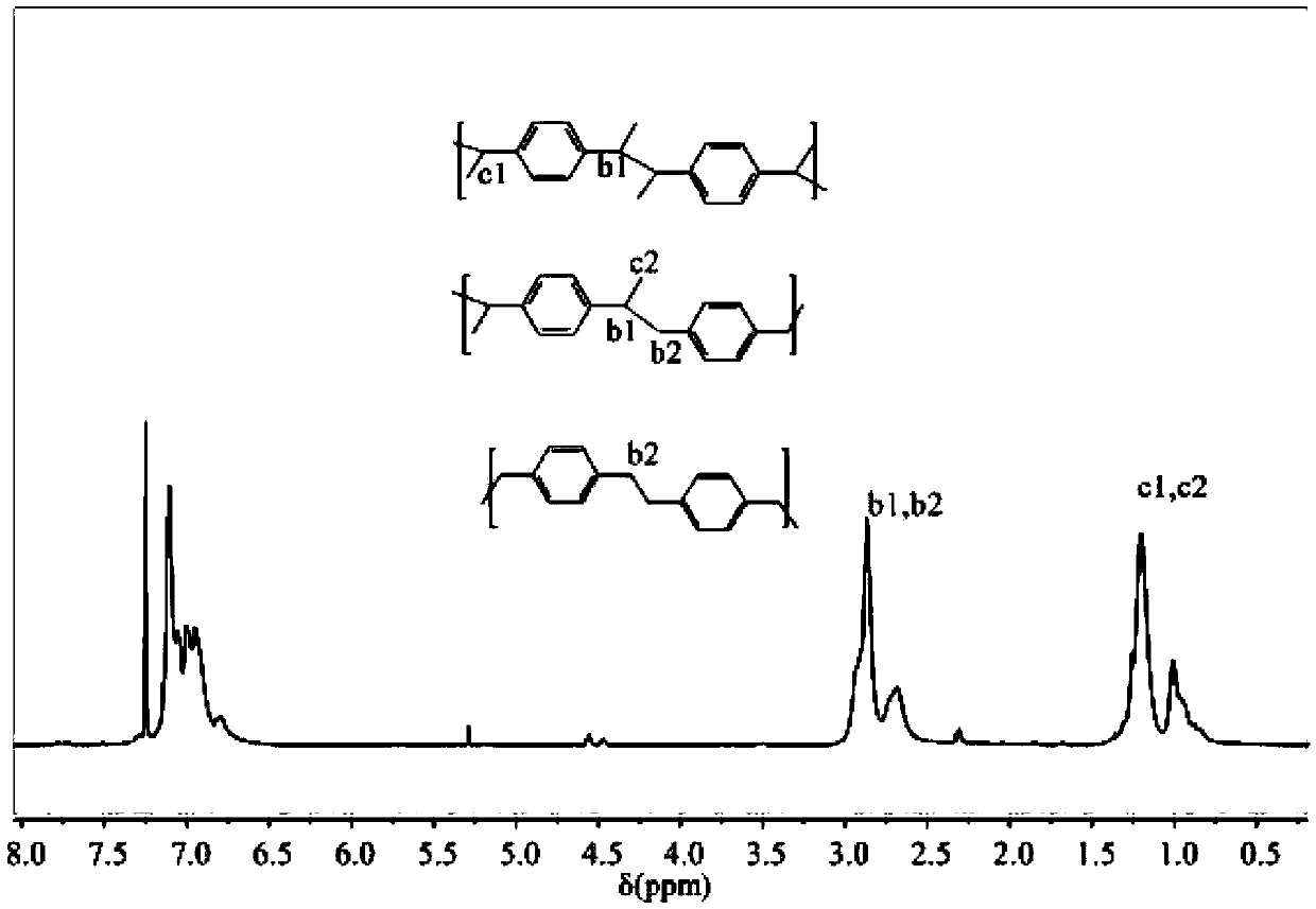 Novel method for preparing copolymer based on co-coupling reaction of two different kinds of carbon free radicals