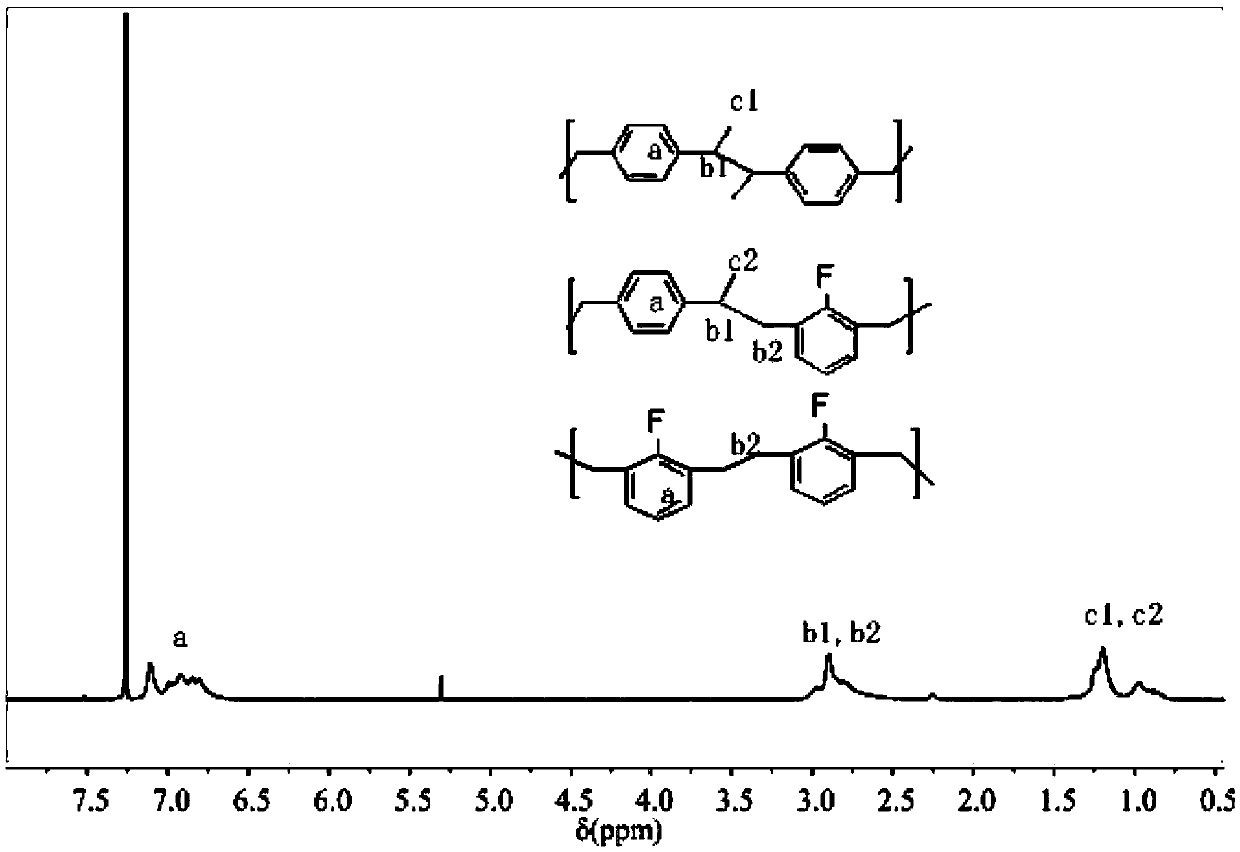 Novel method for preparing copolymer based on co-coupling reaction of two different kinds of carbon free radicals