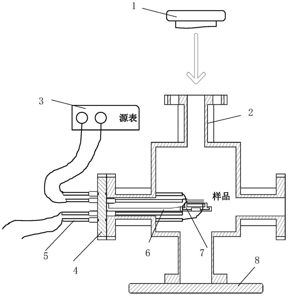 Vacuum laser device and method for instantaneous local heating and in-situ characterization of perovskite surface