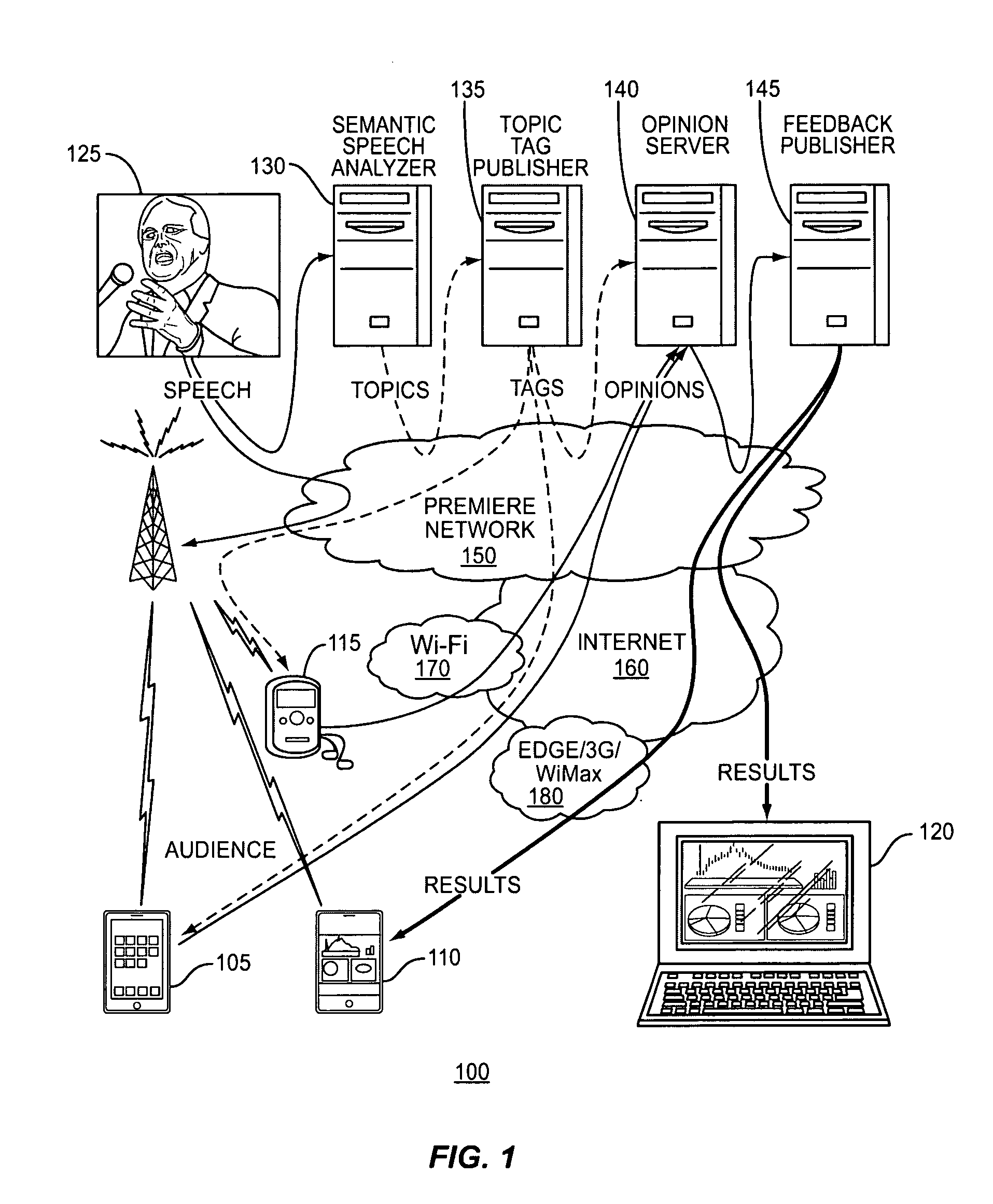 System and method for distributed audience feedback on semantic analysis of media content