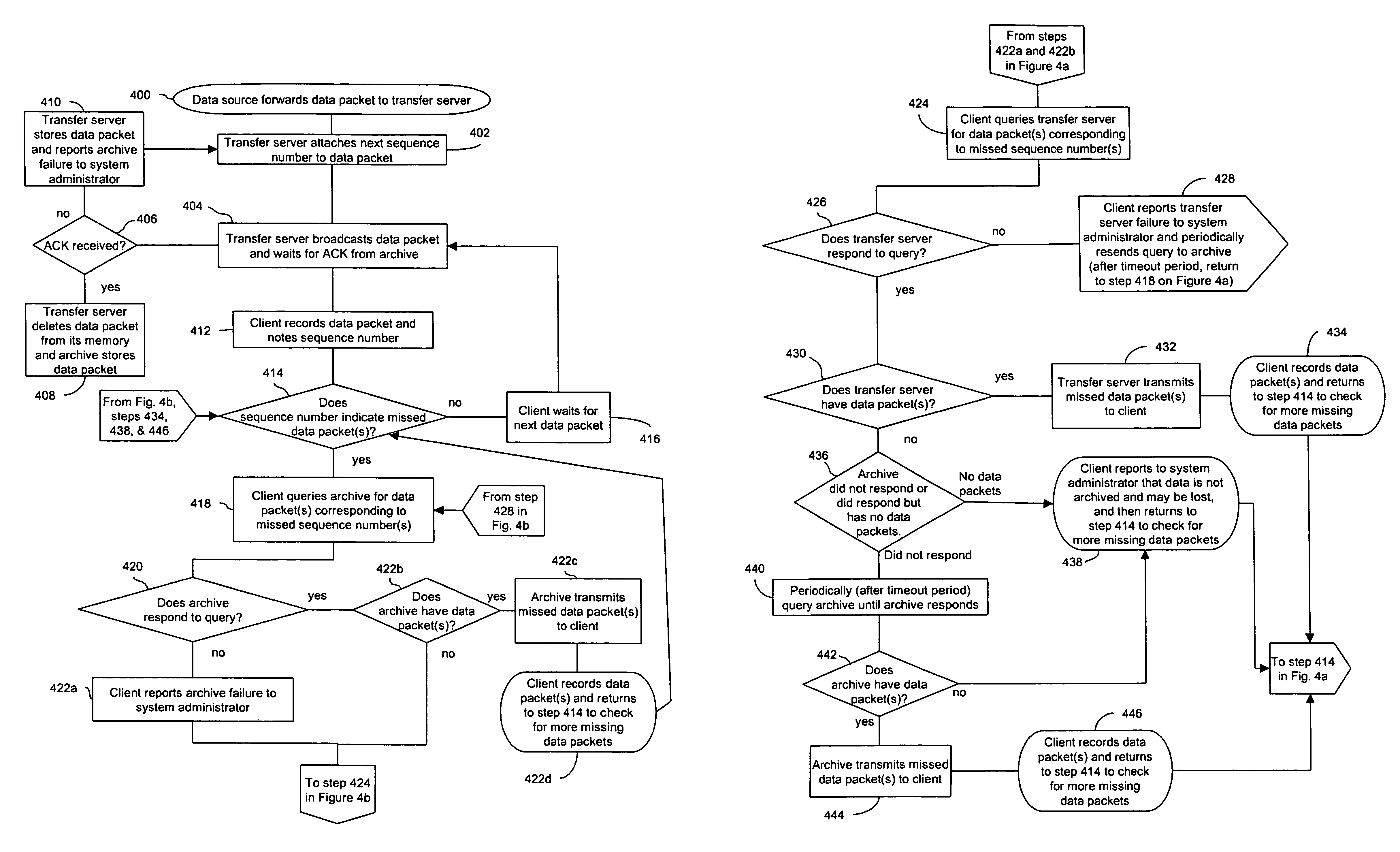 System and method for archiving process component is adapted to listen for a query for a missing data packet from a requesting client computer to read, retrieve and return the data packet corresponding to the referenced sequence number to the requesting client computer