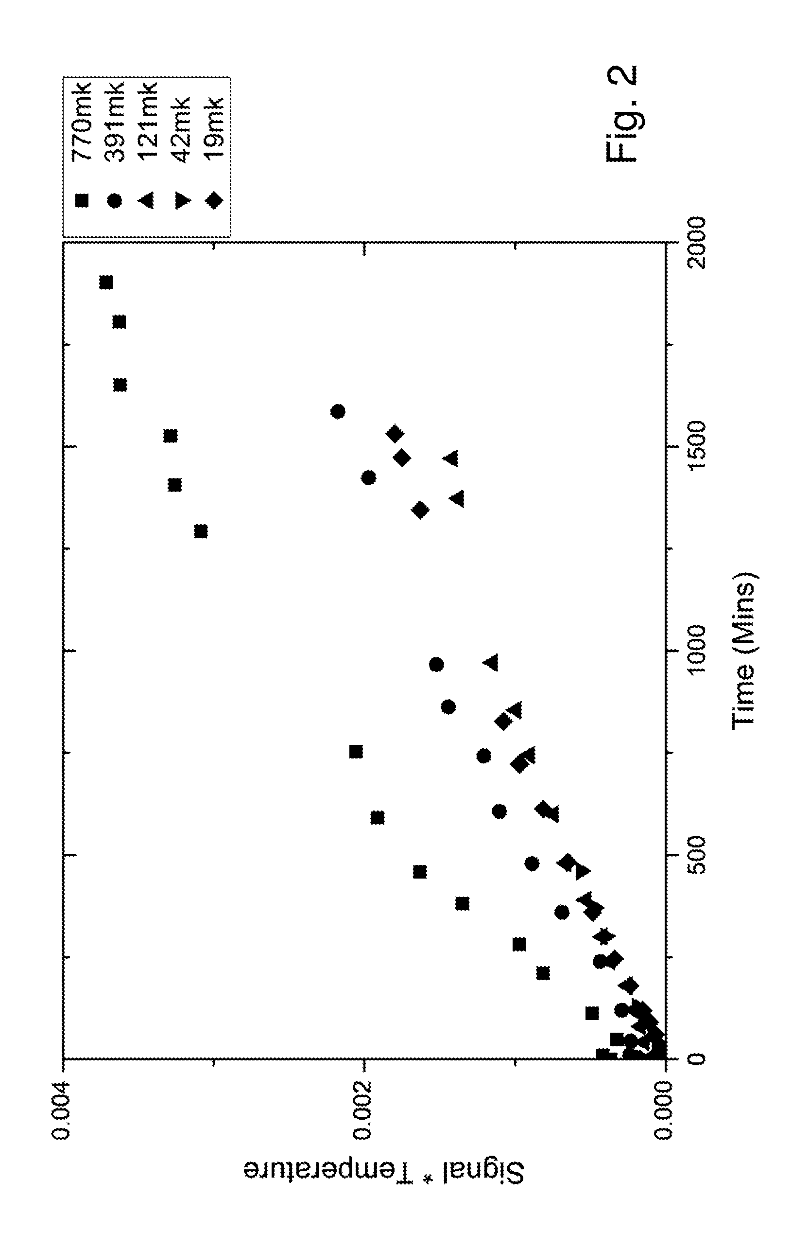 Method of hyperpolarization applying brute force using particulate acceleration agents