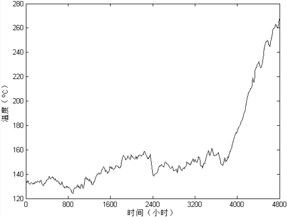 Long-range correlation degradation process remaining life prediction method depending on time and states