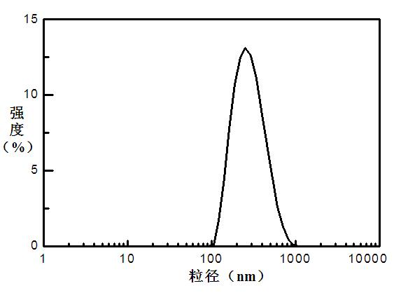 A kind of oral pegylated insulin pH-sensitive nanoparticles and preparation method thereof