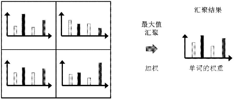 Method for classifying images by performing pairwise-constraint-based online dictionary reweighting