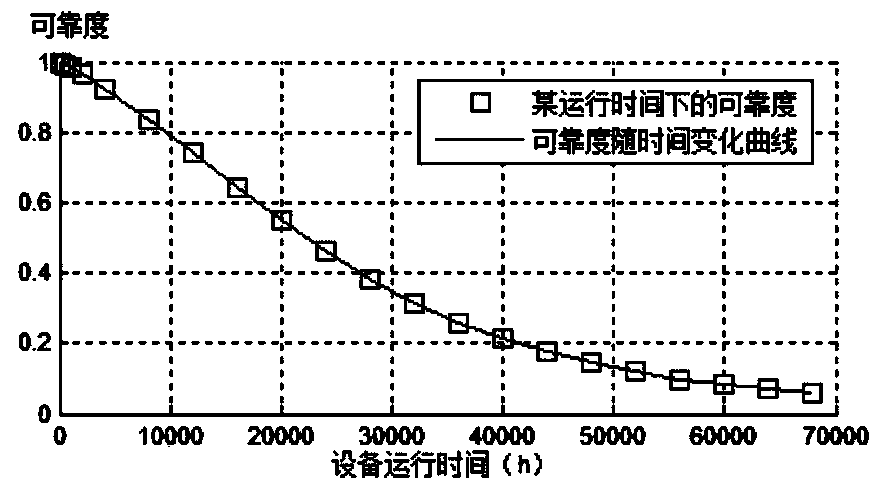 Method for evaluating reliability of relaying protection systems under small sample failure data