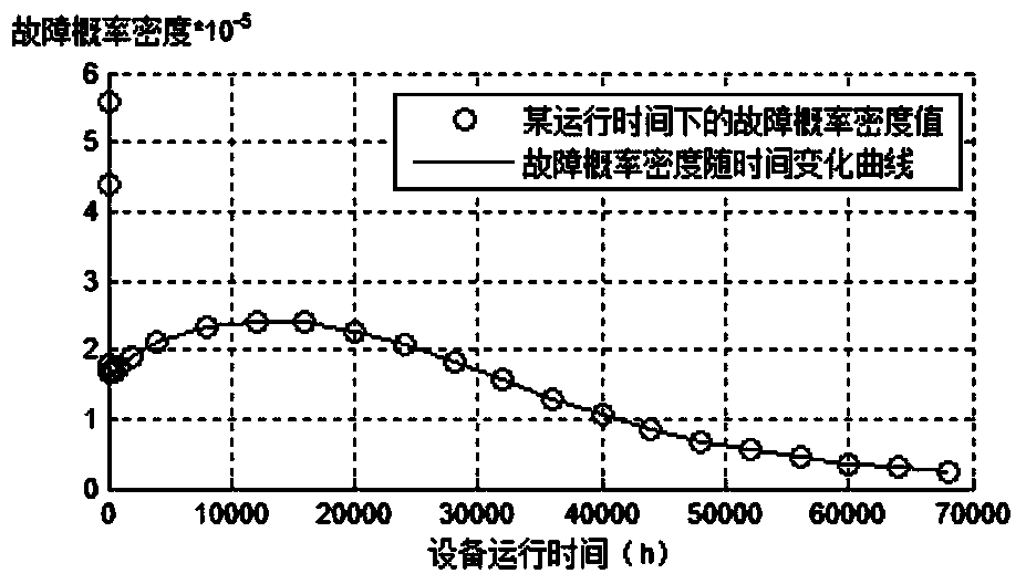 Method for evaluating reliability of relaying protection systems under small sample failure data