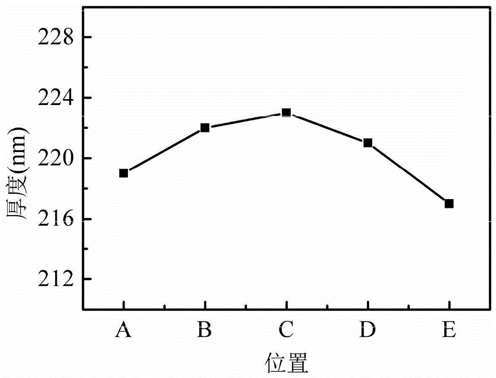 High uniformity aln film grown on sapphire substrate and its preparation method and application