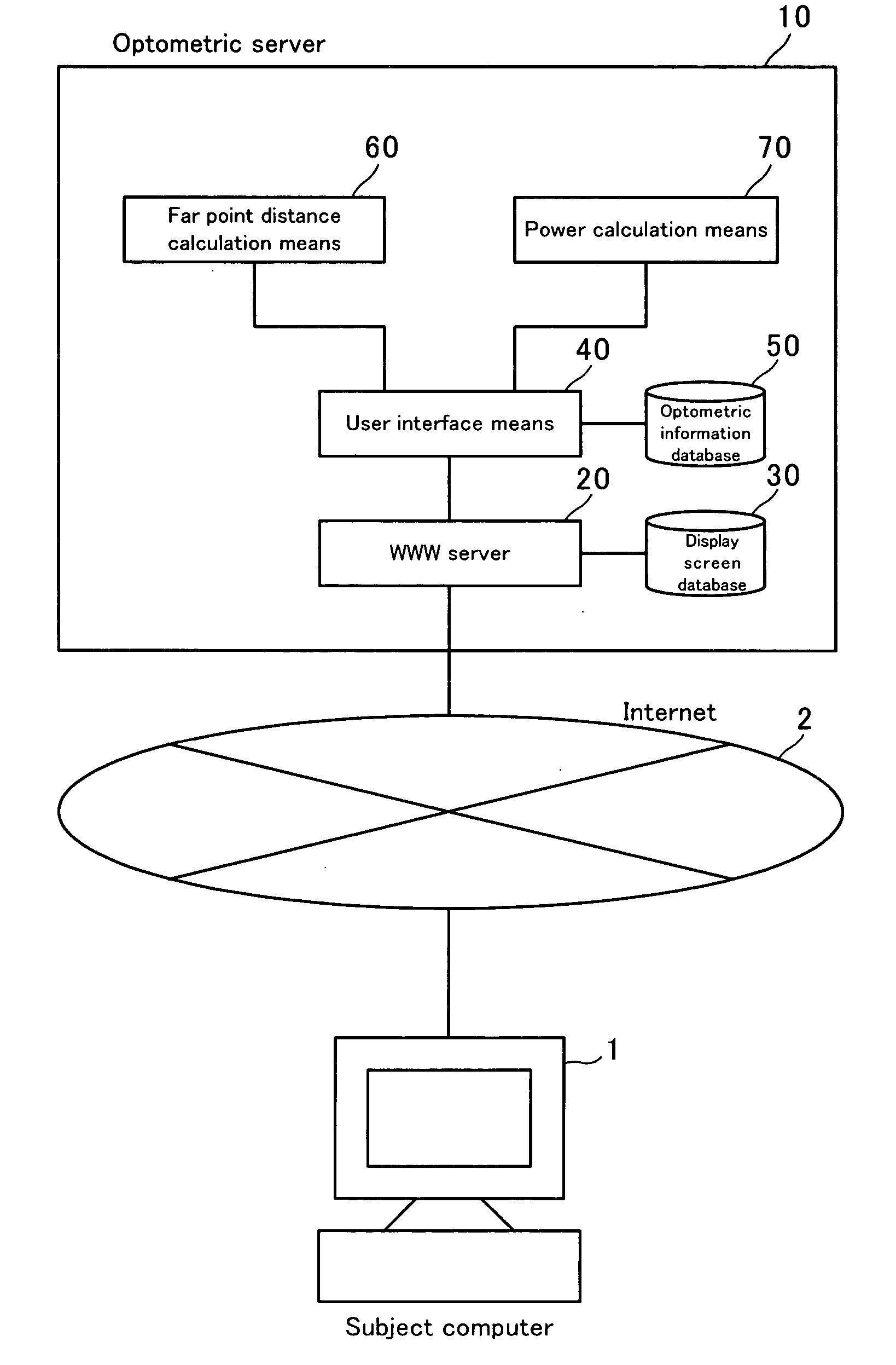 Optometric apparatus, optometric method, and optometric server