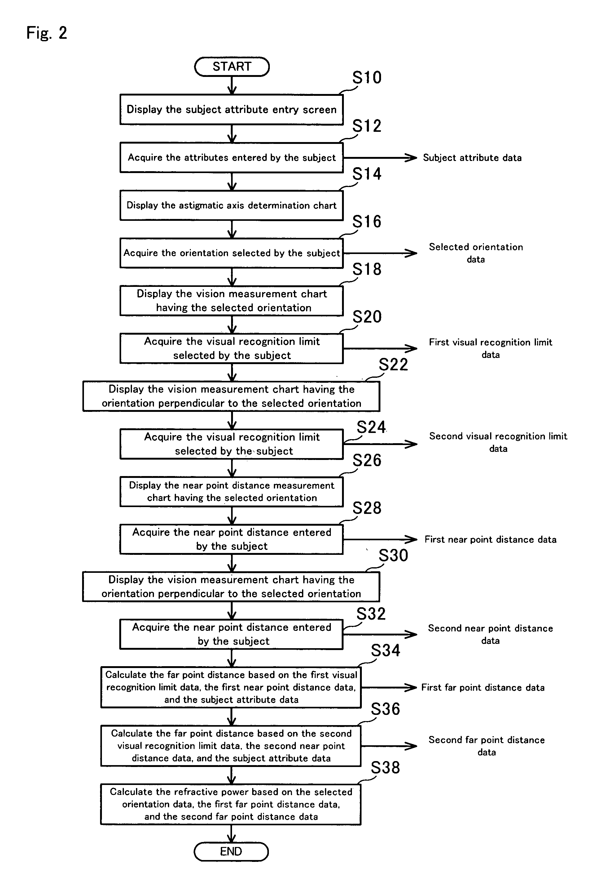 Optometric apparatus, optometric method, and optometric server