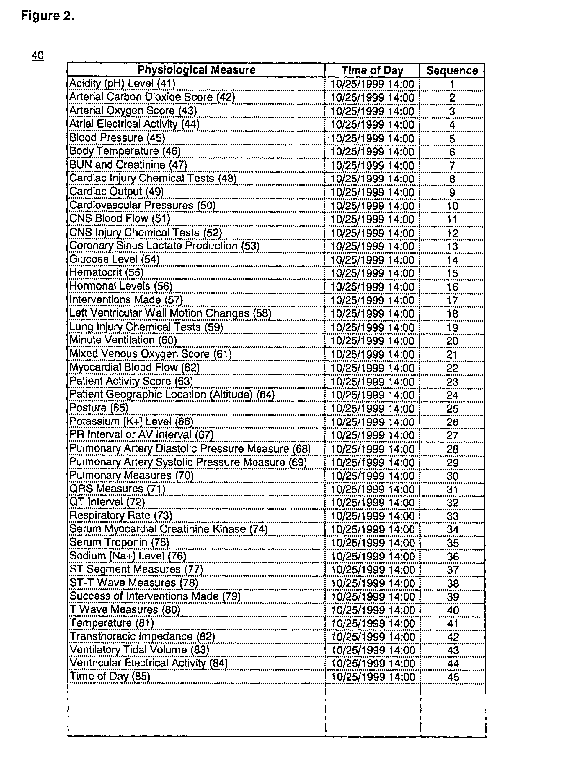 System and method for ordering and prioritizing multiple health disorders for automated remote patient care