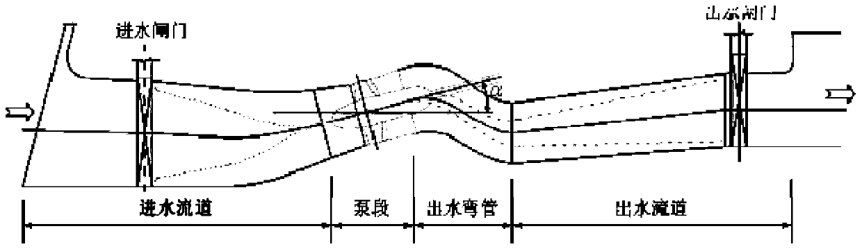 Method for determining actual working flow of oblique-axis pump station