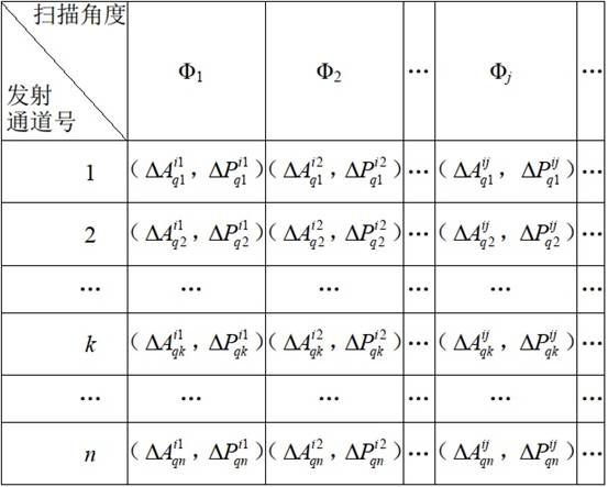 Phased array weather radar and transmitting amplitude and phase correction method and system thereof