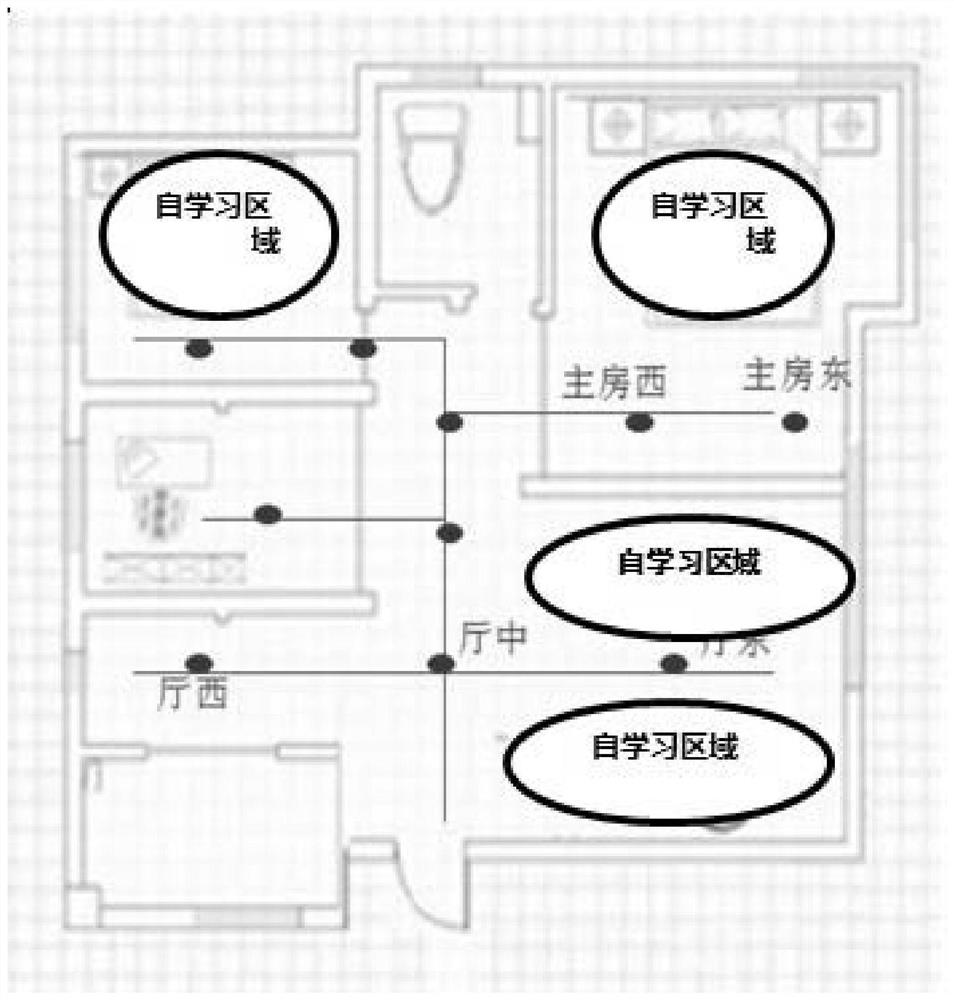 Visual positioning and navigation method, device and terminal