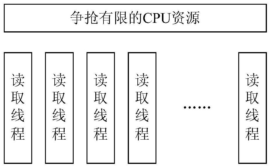 A data processing method, device and electronic equipment