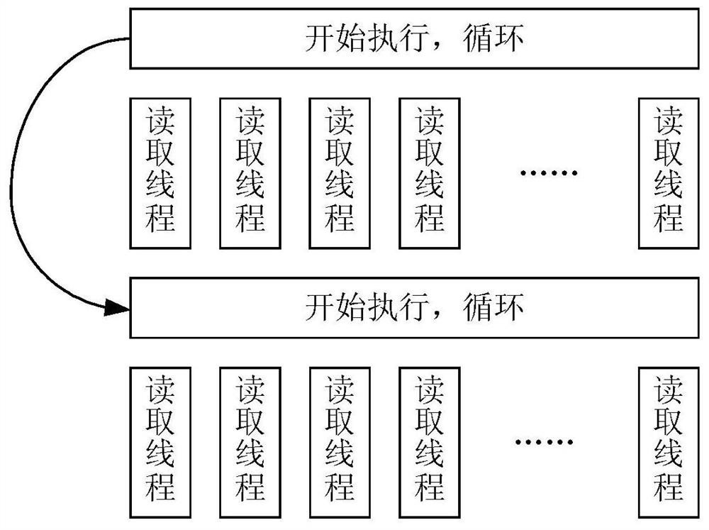 A data processing method, device and electronic equipment