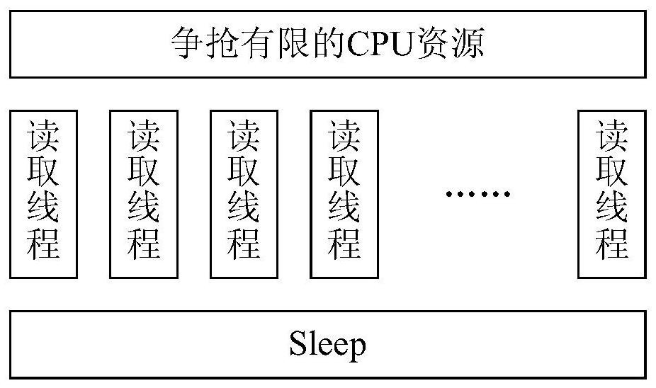 A data processing method, device and electronic equipment