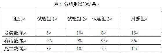 Chinese herbal medicinal fermented extract liquid for preventing and treating bacterial diseases of freshwater fish and preparation method of Chinese herbal medicinal fermented extract liquid