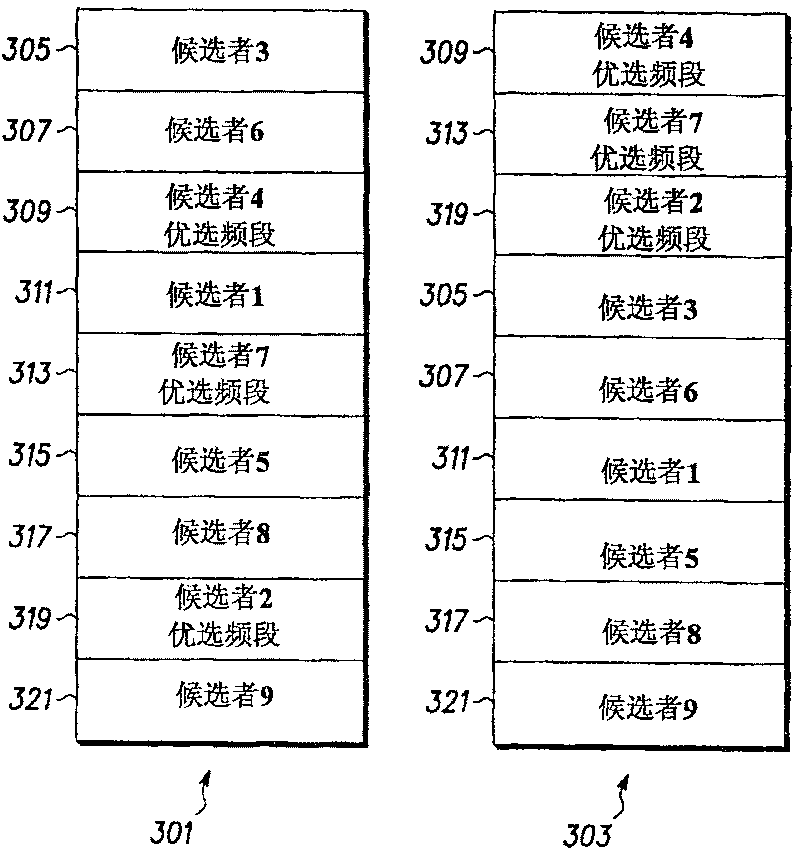 An apparatus and method for resource allocation in a communication system