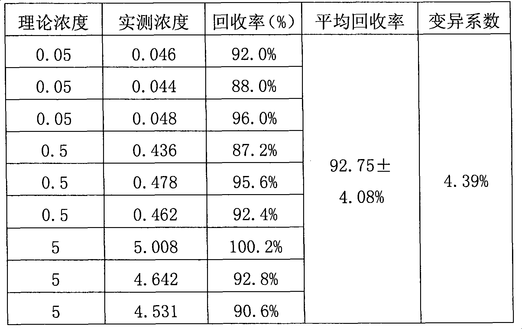 0Long-acting enrofloxacin injection and preparation method thereof