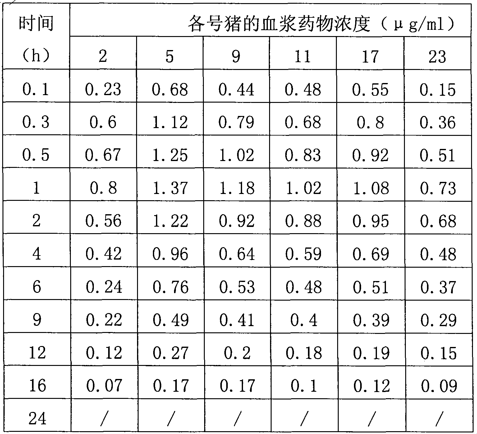 0Long-acting enrofloxacin injection and preparation method thereof