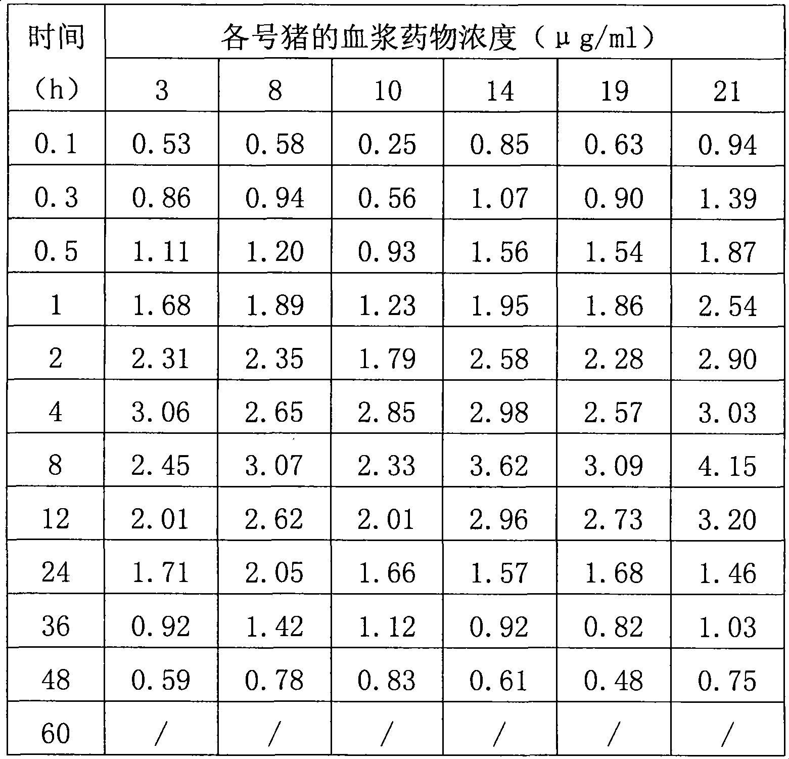 0Long-acting enrofloxacin injection and preparation method thereof