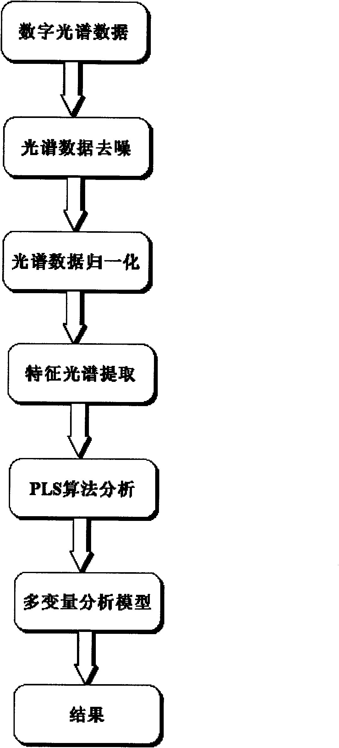 Method for rapidly detecting tea quality through near infrared technology