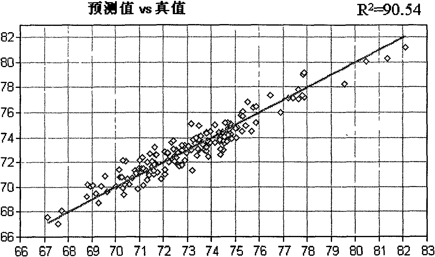 Method for rapidly detecting tea quality through near infrared technology