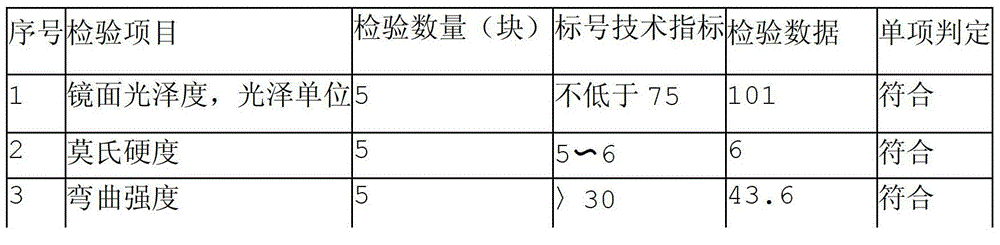 Method for manufacturing glass ceramic plate used for architectural decoration by utilizing coal gangue