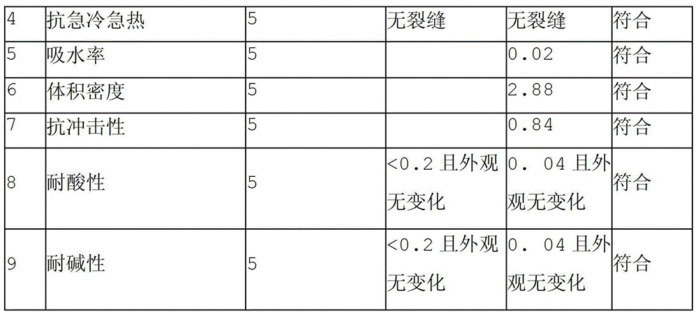 Method for manufacturing glass ceramic plate used for architectural decoration by utilizing coal gangue