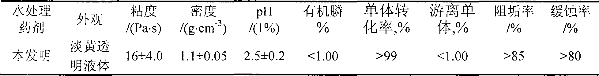 Four-element polymerization type corrosion inhibition antisludging agent and method for preparing same