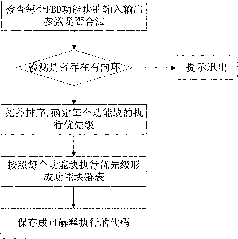 Anti-operation locking system of transformation substation automatic system