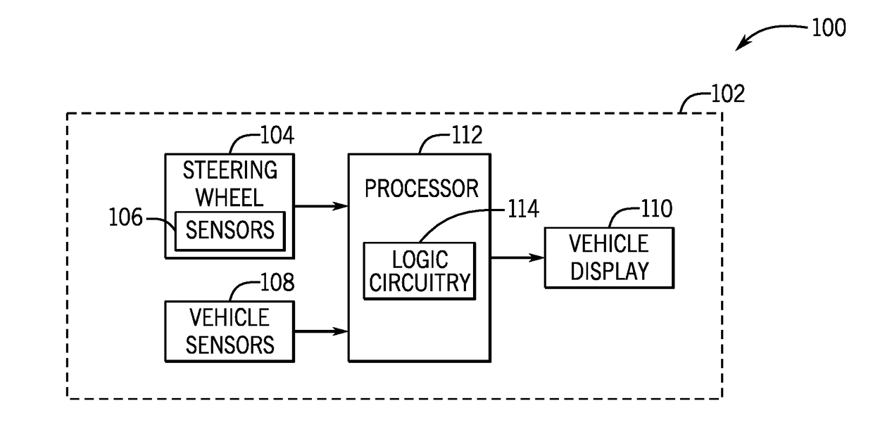 System and method for controlling a vehicle display in a moving vehicle