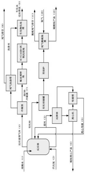 A kind of treatment method of waste acid water