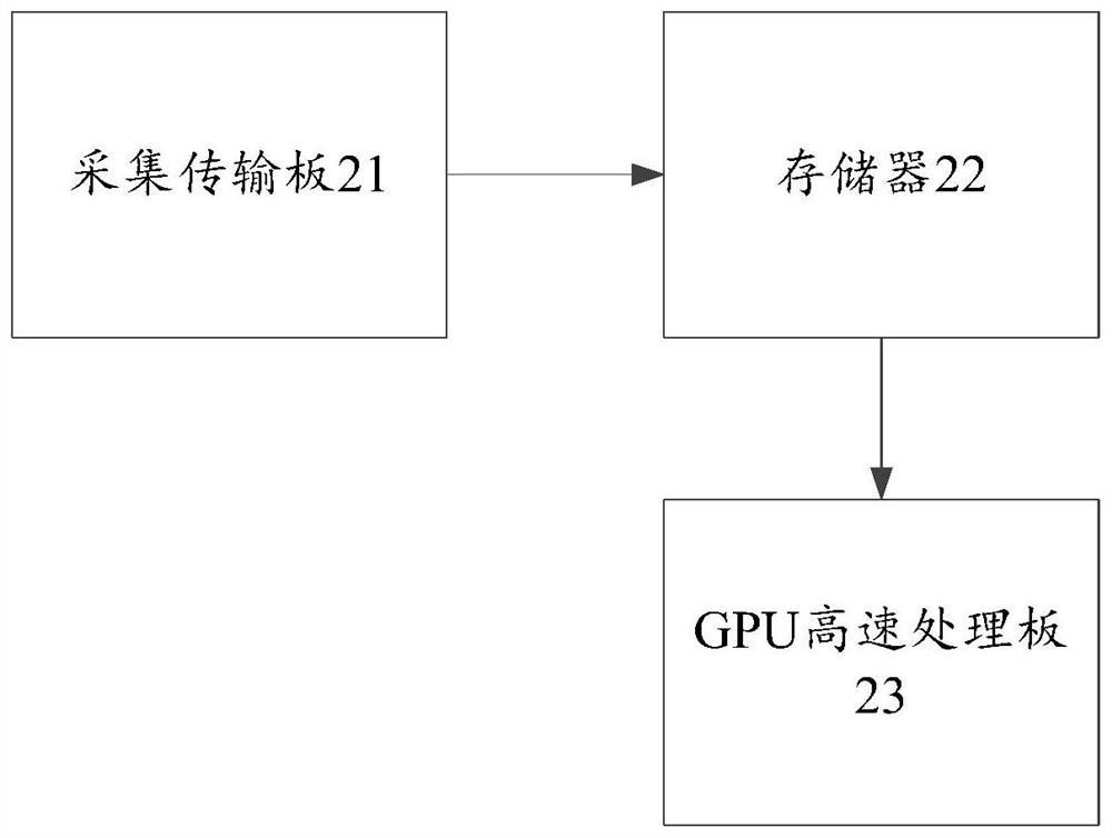 A real-time spectrum monitoring system