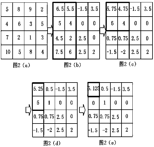 Maximum error image compression method based on limited wavelet synopses