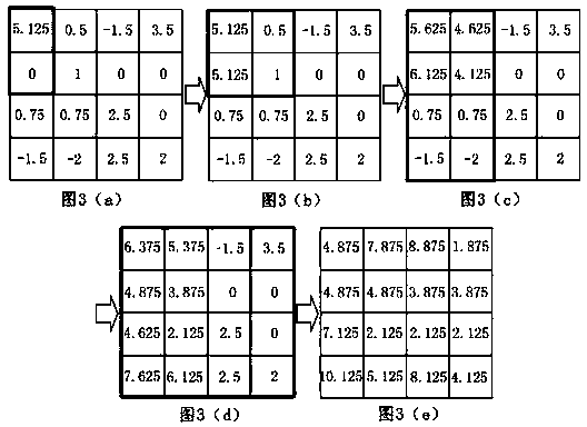 Maximum error image compression method based on limited wavelet synopses